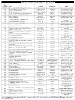 construction_project_chart construction_project_chart