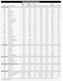 stockchart1q2025 stockchart1q2025