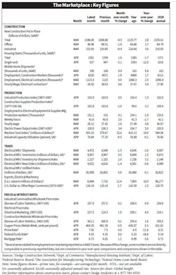 em_vital_statistics_0530 em_vital_statistics_0530