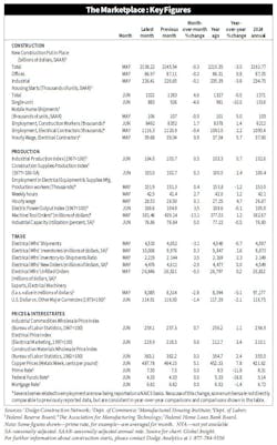 key_figures key_figures