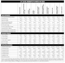 local_market_chart local_market_chart