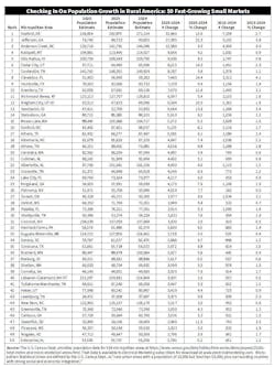 micropolitan_chart micropolitan_chart