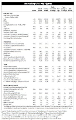 leading_indicators_chart leading_indicators_chart
