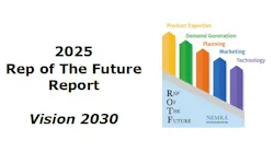 repfuture