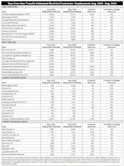 Associated General Contractors (AGC) construction data Associated General Contractors (AGC) construction data