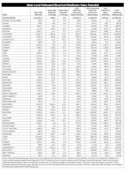 Electrical Marketing Sales Estimates Electrical Marketing Sales Estimates