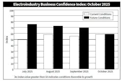 NEMA's EBCI Indexes NEMA's EBCI Indexes
