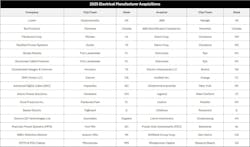 Electrical Manufacturer Acquisitions Electrical Manufacturer Acquisitions