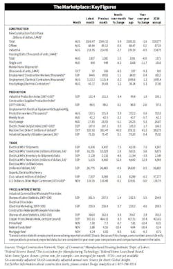 Electrical Marketing leading indicators Electrical Marketing leading indicators