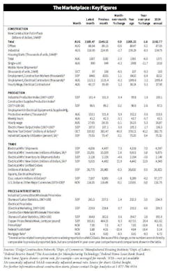 Electrical Marketing newsletter Electrical Marketing newsletter