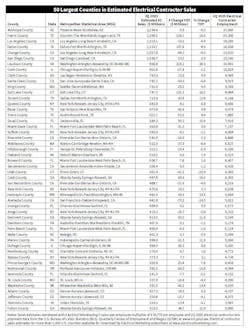 top_50_counties_chart top_50_counties_chart
