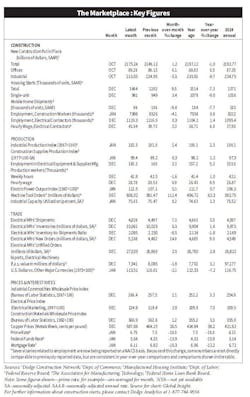 electrical_indicators electrical_indicators