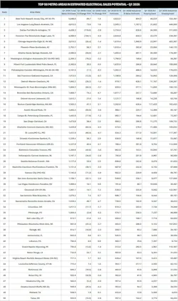 top_50_marketsfinal top_50_marketsfinal