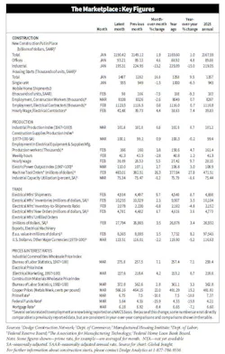 leading_economic_indicators leading_economic_indicators