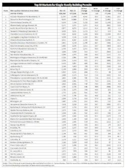 top_50_housing_markets top_50_housing_markets