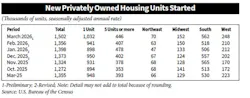 housing_data_history housing_data_history