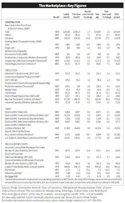 key_figures_chart key_figures_chart