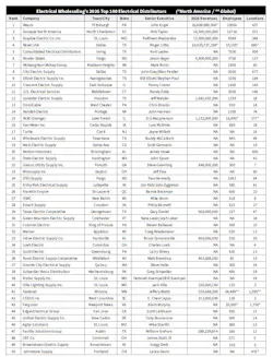 top_50_electrical_distributors top_50_electrical_distributors