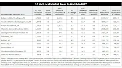 em_0911_page_2_chart