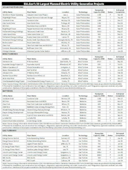 utility_projects_chart_final