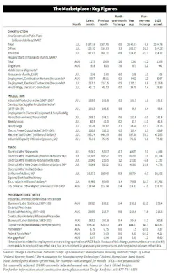 0926vitstats