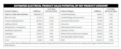 product_mix_chart